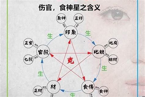 身強難過比劫年|十神看流年走運